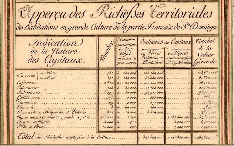"Tableau des Finances et du Commerce de la partie Françoise de St. Domingue," 1792 (detail). Copy in the John Carter Brown Library, Brown University.