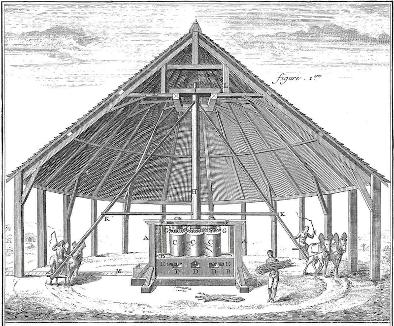 "Sucrerie," from Denis Diderot et al., *Encyclopédie, ou, Dictionnaire raisonné des sciences,des arts et des métiers.../ par Diderot \[et\] d