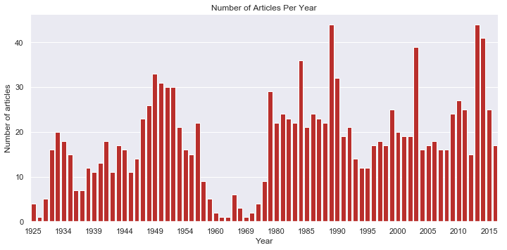 Data Visualization