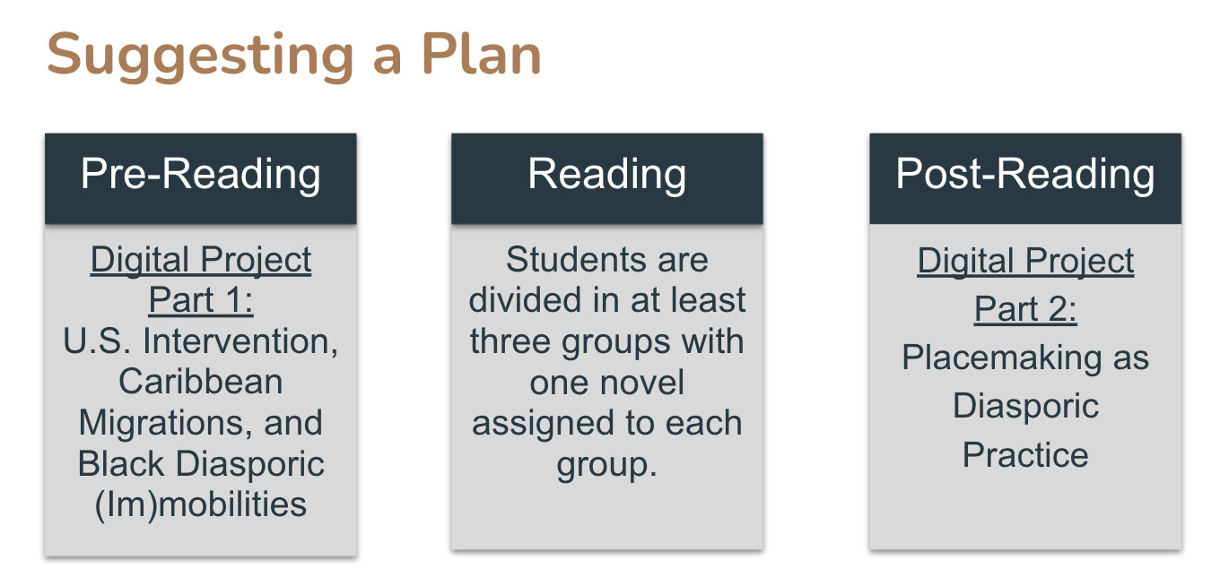 digital project outline