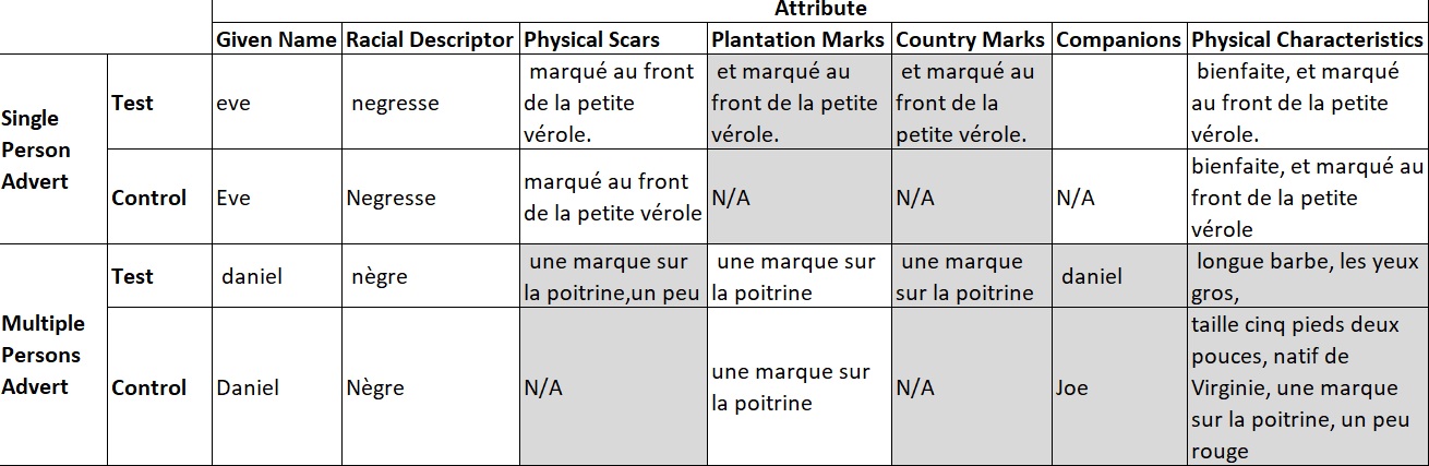 Snippet of the attributes extracted by the model