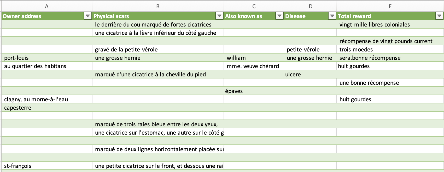 Comparison of test and control data using selected attributes